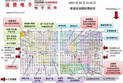 关于组织企业参加环球资源 2017秋及2018春环球资源香港电子产品展的通知
